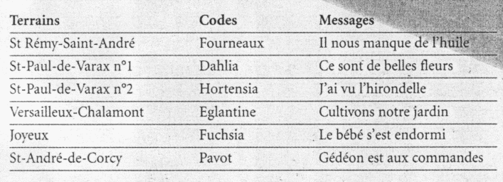 Blesse Mon Coeur D'une Langueur Monotone Explication